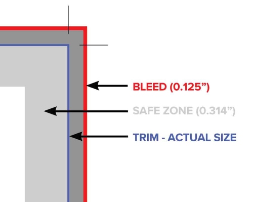 Bleed Trim & Safe Zone